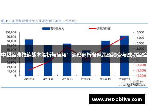 中超经典教练战术解析与应用：深度剖析各队策略演变与成功经验