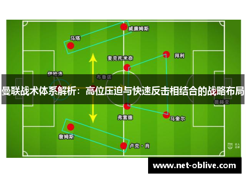 曼联战术体系解析：高位压迫与快速反击相结合的战略布局