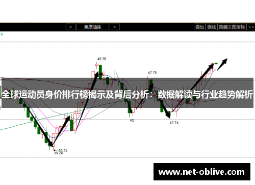 全球运动员身价排行榜揭示及背后分析：数据解读与行业趋势解析