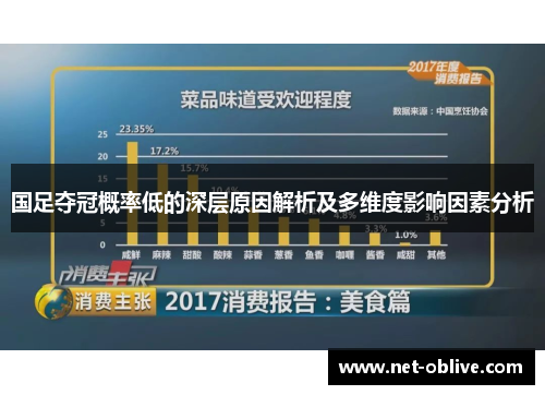 国足夺冠概率低的深层原因解析及多维度影响因素分析
