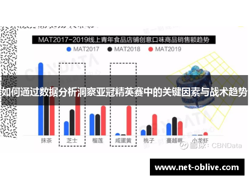 如何通过数据分析洞察亚冠精英赛中的关键因素与战术趋势