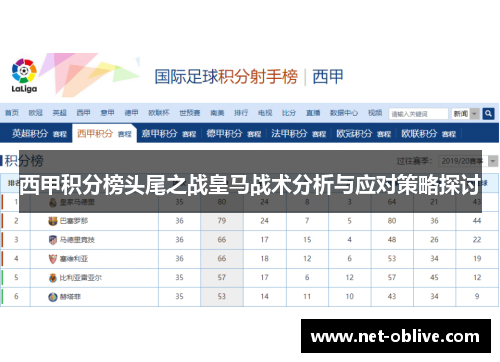 西甲积分榜头尾之战皇马战术分析与应对策略探讨