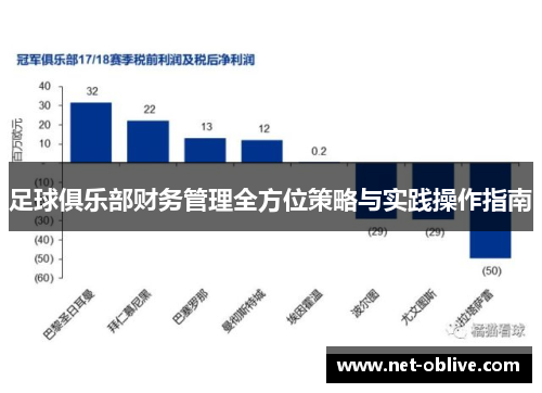 足球俱乐部财务管理全方位策略与实践操作指南