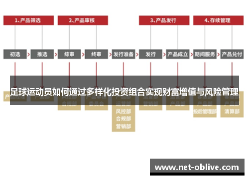 足球运动员如何通过多样化投资组合实现财富增值与风险管理