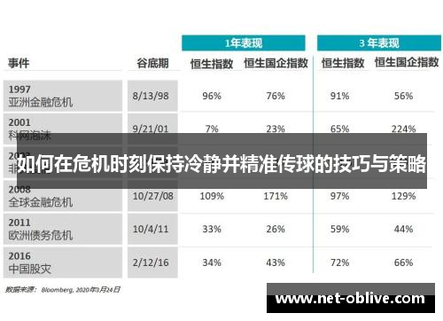 如何在危机时刻保持冷静并精准传球的技巧与策略